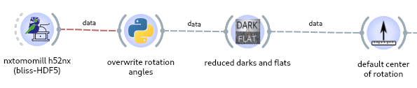 ../../_images/workflow_overwrite.png